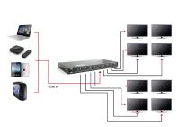 TEKNOGREEN THS-008 8 Port Hdmi v1.4 3D Splitter